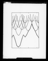 view Graph referenced as "Variation of A stenic hindrance with Φ [phi]). No letters"