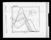 view Graph referenced as "Library pH 12"