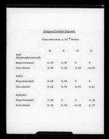 view Table referenced as "Oligonucleotide digests results"