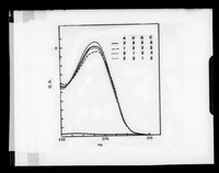 view Graph referenced as "Nucleotide mixture variable comp."