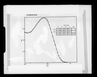 view Graph referenced as "Nucleotide mixture 1."