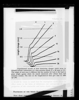 view Graph referenced as "Records of dual shortening changes which occur in released isotonic contractions of a frog sartorius muscle"