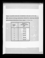 view Table captioned as "Range of possible molecular orientations in the unit cell of DNA molecule in A configuration obtained by comparing observed and calculated diffraction on layer planes 1=0 and 1=6" Referenced as "A orientation from x-ray. Dia."