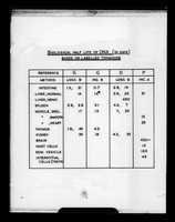 view Table referenced as "Biological half life of DNA"