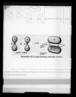 view Copy of a printed diagram referenced as "Formation of a π [pi] -type bonding molecular orbital"