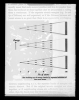 view Copy of a printed diagram referenced as "Building-up of energy bonds by repeated addition of one more atom"