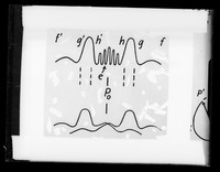 view Copy of a printed diagram referenced as "Diffr. [diffraction] from urine"