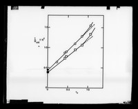 view Graph referenced as "Hydrodynamic studies in SRNA Fragments 6"