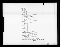 view Graph referenced as "Calculated diffr.[action] For the DNA ethidium complex model EDI"