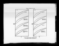 view Graph referenced as "N (z) test on Na DNA [sodium salt DNA]"