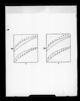 view Graph captioned as "Intensity distribution in Li DNA [lithium salt DNA] diffraction"  referenced as "N (z) test on Na DNA [sodium salt DNA]"