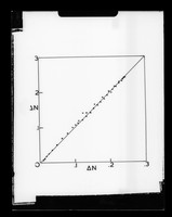 view Graph referenced as "Hypochromism of DNA"