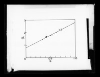 view Graph referenced as "Hypochromism of DNA"