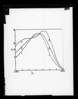 view Graph referenced as "Hypochromism of DNA"