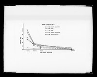 view Graph referenced as "R63/82 Crystal Autoradiograph"