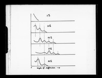 view Graph referenced as "Diagram of intensity changes of rings on nucleohistone"