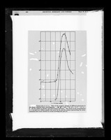 view Graph referenced as "Cross λ [lambda]emi Xλ [lambda] ++. Filter of the progeny phages of different genotype in the drops collected after centrifugation"