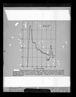 view Graph referenced as "Transfer experiment with λ [lambda]emi"