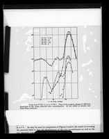 view Graph referenced as "Filter of the progeny phages of different genotypes in the drops collected after centrifugation"