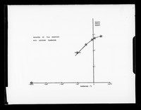 view Graph referenced as "Temperature and exposure"