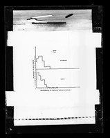 view Graph referenced as "Distribution of thymidine in brain 1 hour"