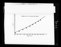 view Graph referenced as "Melting point of ice"