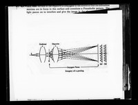 view Diagram referenced as "Abbe resolution theory"