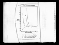 view Copy of a printed graph referenced as "Van der Waals energy curves"