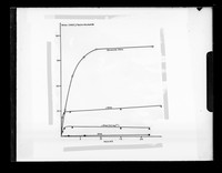 view Graph referenced as "C.M.E.C. nucleic acid"