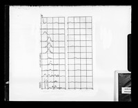 view Histogram relating to A-type DNA referenced as "DNA A transform"