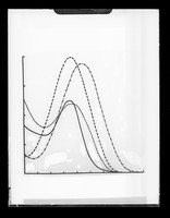 view Graph referenced as "Odd nucleotides pH 12 without scale"