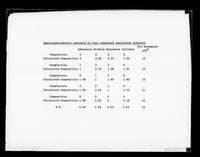 view Table captioned as "Spectrophotometric analysis of four competent nucleoside mixtures" referenced as "Least squares spectr.[um] Analysis ockt mixtures"