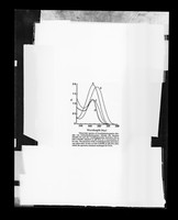 view Graph referenced as "Odd nucleotide alkaline spectra"