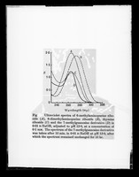 view Graph referenced as "Odd nucleotide alkaline spectra"