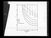 view Graph referenced as "Disc electrophoresis of RNA fig 3"