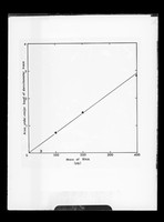 view Graph referenced as "Disc electrophoresis of RNA fig 7"