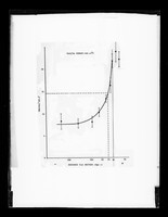 view Graph referenced as "a) W.S. Resolving power + 4° [degrees]C [Celcius] b) W.S Resolving power melting 20a"