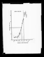 view Graph referenced as "W.S. Resolving power melt 330d"