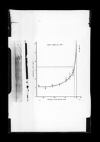 view Graph referenced as "WS Resolving power- 25° [degrees] C [Celcius]"