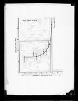 view Graph referenced as "WS Resolving power - 75° [degrees] C [Celcius]"