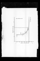 view Graph referenced as "WS Resolving power - 75° [degrees] C [Celcius]"