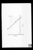 view Graph referenced as "W.S. Sensitivity a tem'"