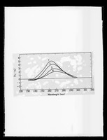 view Graph referenced as 'circular dichronism of RNA'