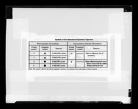 view Tables and diagrams relating to crystallography referenced as 'Dr Arnott'.