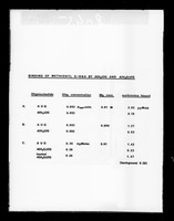 view Graphs and tables relating to research relating to soluble RNA (s-RNA) referenced as 'Dr Brown'