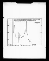 view Graphs and tables relating to fractionation experiments on RNA referenced as 'Dr Brown'