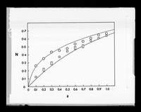 view Structural arrangements of nucleotides referenced as 'Dr Arnott'