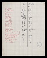 view Anthropometric Measurements of Francis Galton and William Gladstone