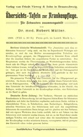 view Grundzüge einer Geschichte der Preussischen Medizinalverwaltung bis Ende 1907 / nach amtlichen Quellen bearbeitet von Moriz Pistor.