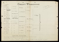 view Retreat Croquet Tournaments: lists of players and matches in each tournament, with winners